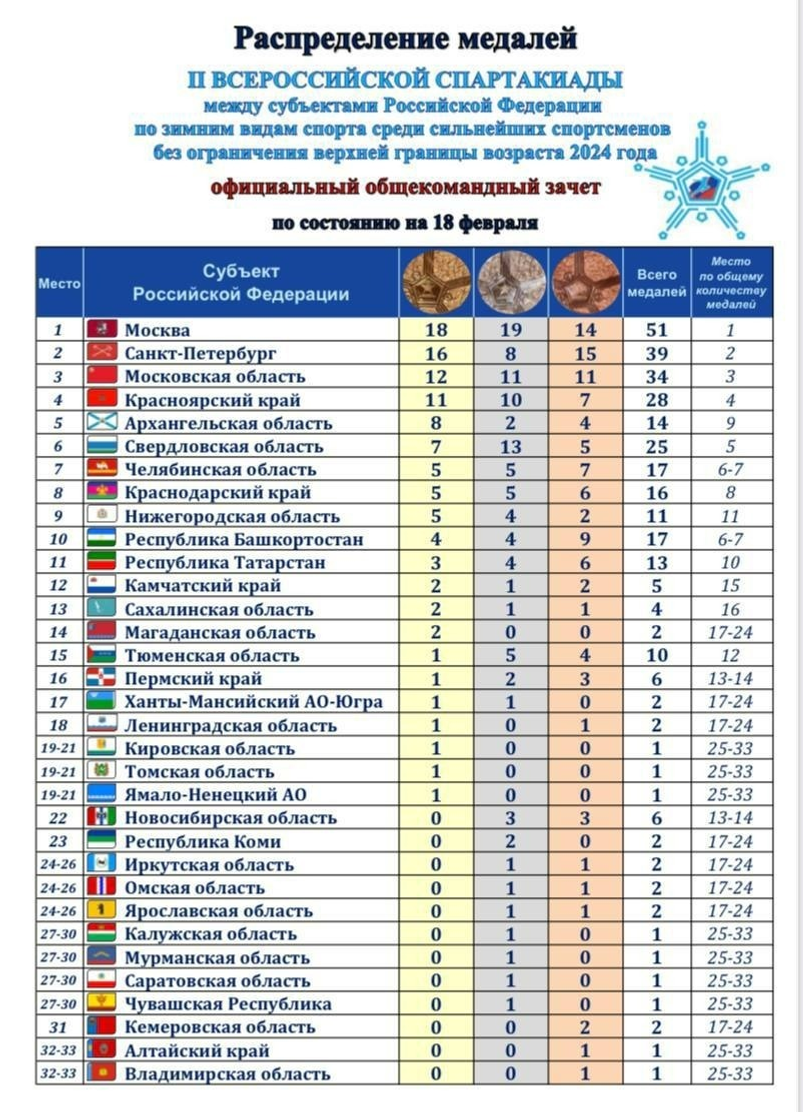 Башҡортостан Спорт министрлығының телеграм-каналы
