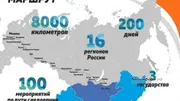 мәскәү-пекин.рф йүгереш сайтынан