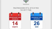 Рособрнадзор сайты